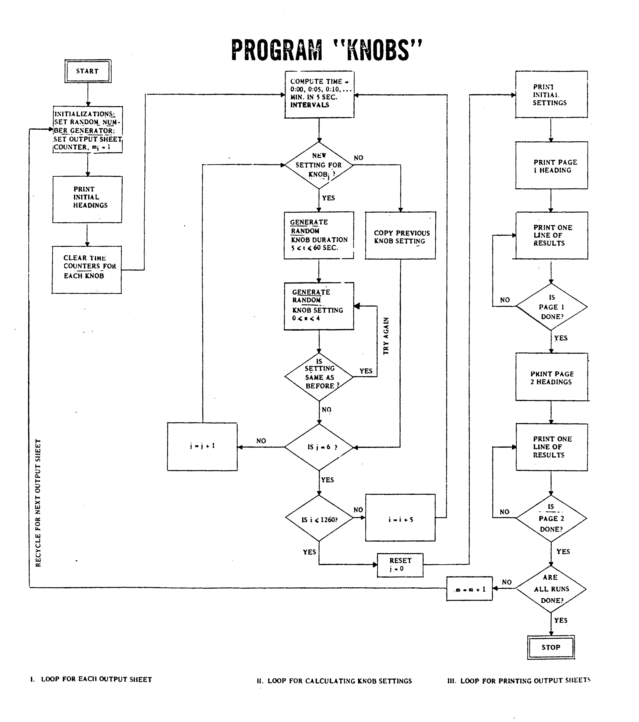 program-knobs-for-hpschd